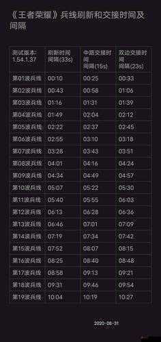 王者荣耀S20赛季具体结束时间及相关影响因素深度探析